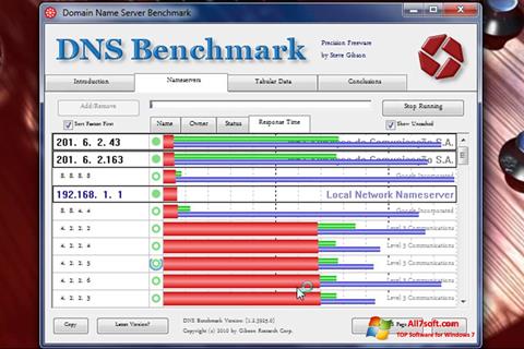 Petikan skrin DNS Benchmark untuk Windows 7