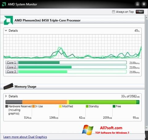 Petikan skrin AMD System Monitor untuk Windows 7