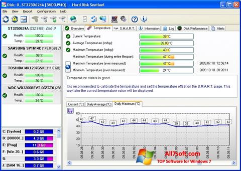 Petikan skrin HDD Temperature untuk Windows 7